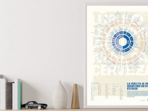Around the beer world in 91 styles. History of a poster.