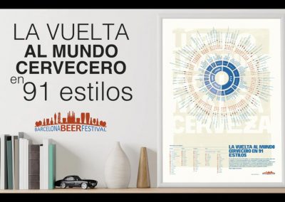 Pòsters i tastos del projecte “La Vuelta al Mundo Cervecero en 91 Estilos”